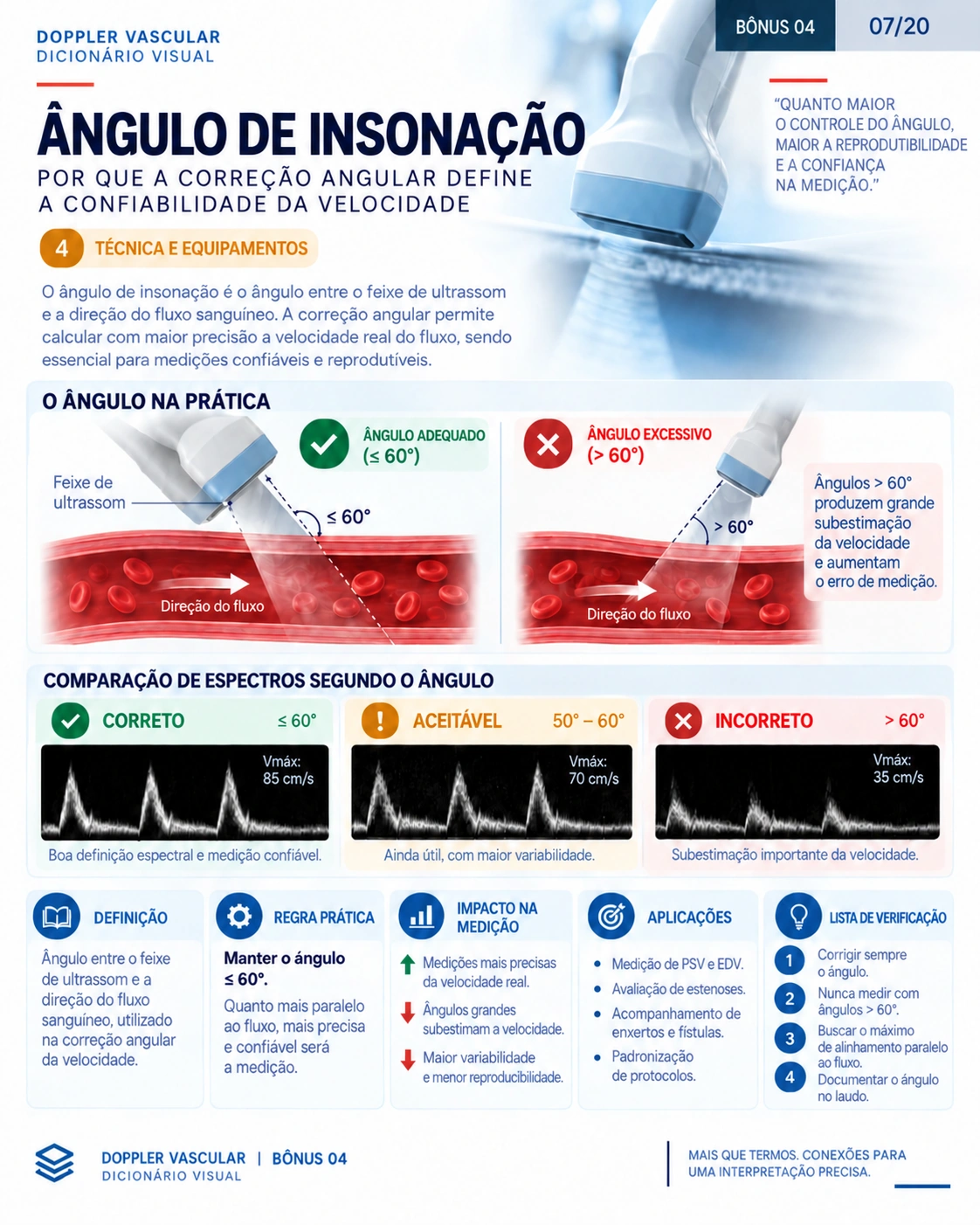 Página 7: Ângulo de insonação. Amostra do material digital de Doppler vascular.