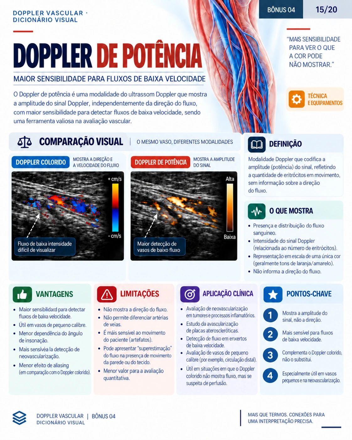 Página 15: Doppler de potência. Amostra do material digital de Doppler vascular.