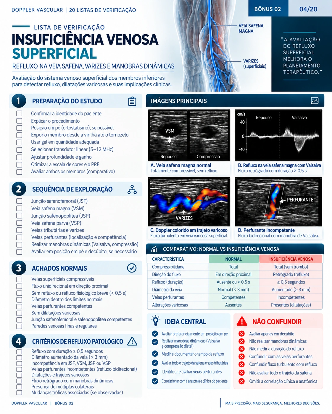 Página 8: Avaliação venosa superficial. Amostra do material digital de Doppler vascular.