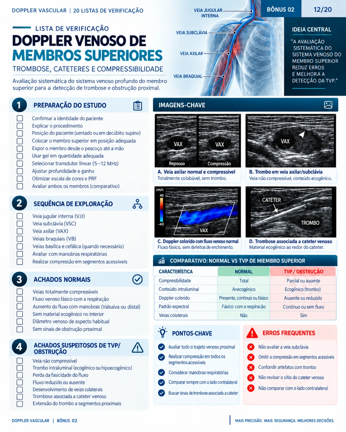 Página 12: Doppler venoso dos membros superiores. Amostra do material digital de Doppler vascular.